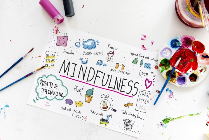 A drawing of mindfulness